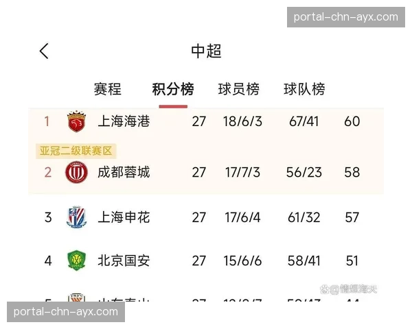 争冠与保级悬念拉满，后续比赛更具看点